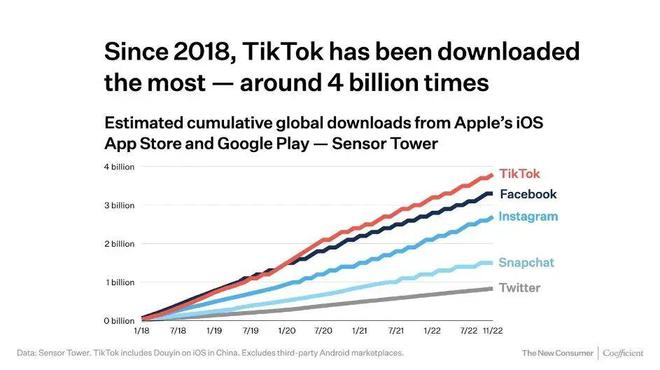 济宁Tiktok推广  第1张