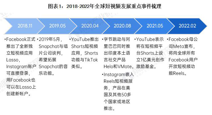 济宁Tiktok推广  第5张